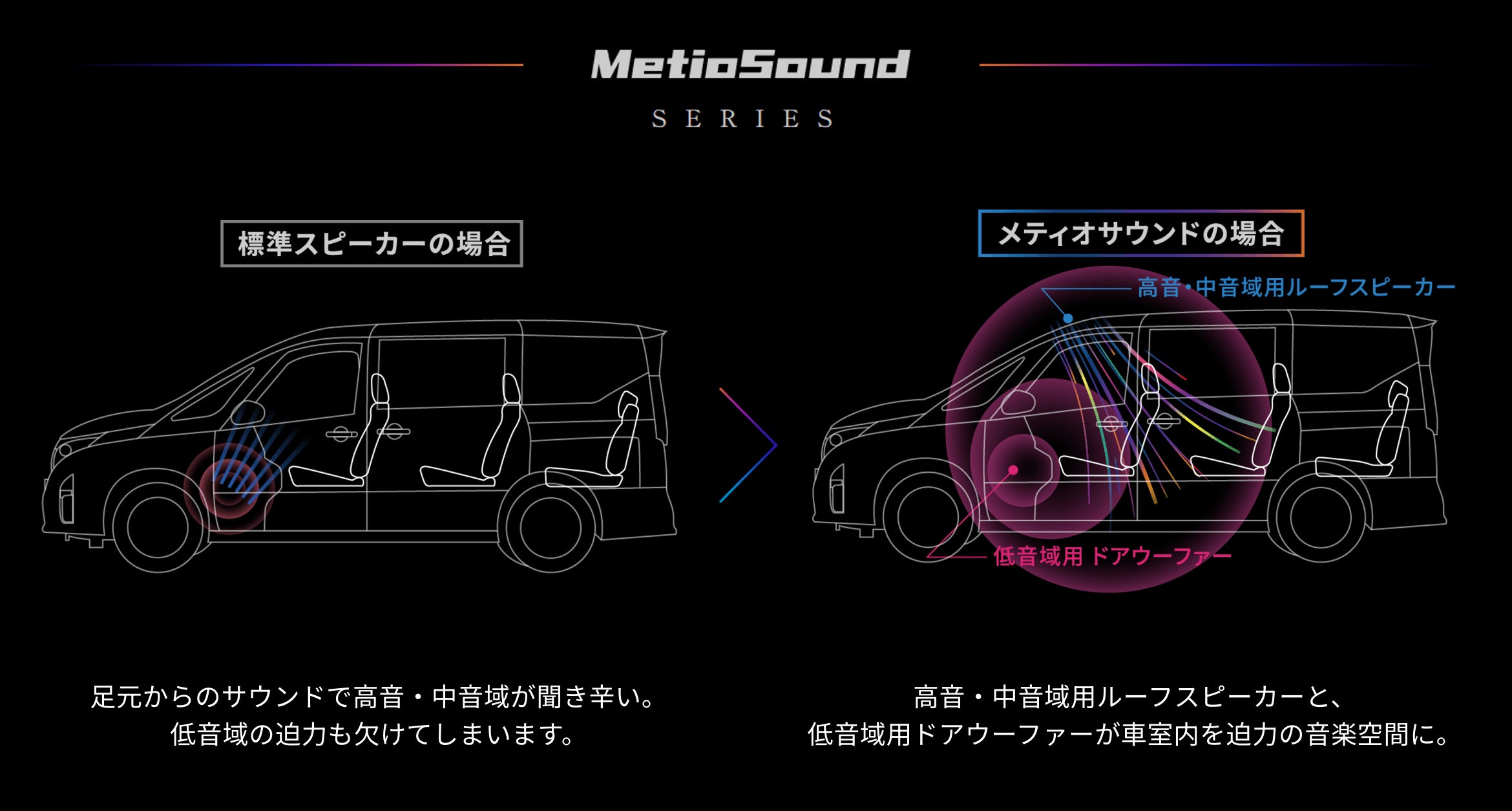 標準スピーカーとメティオサウンドの比較