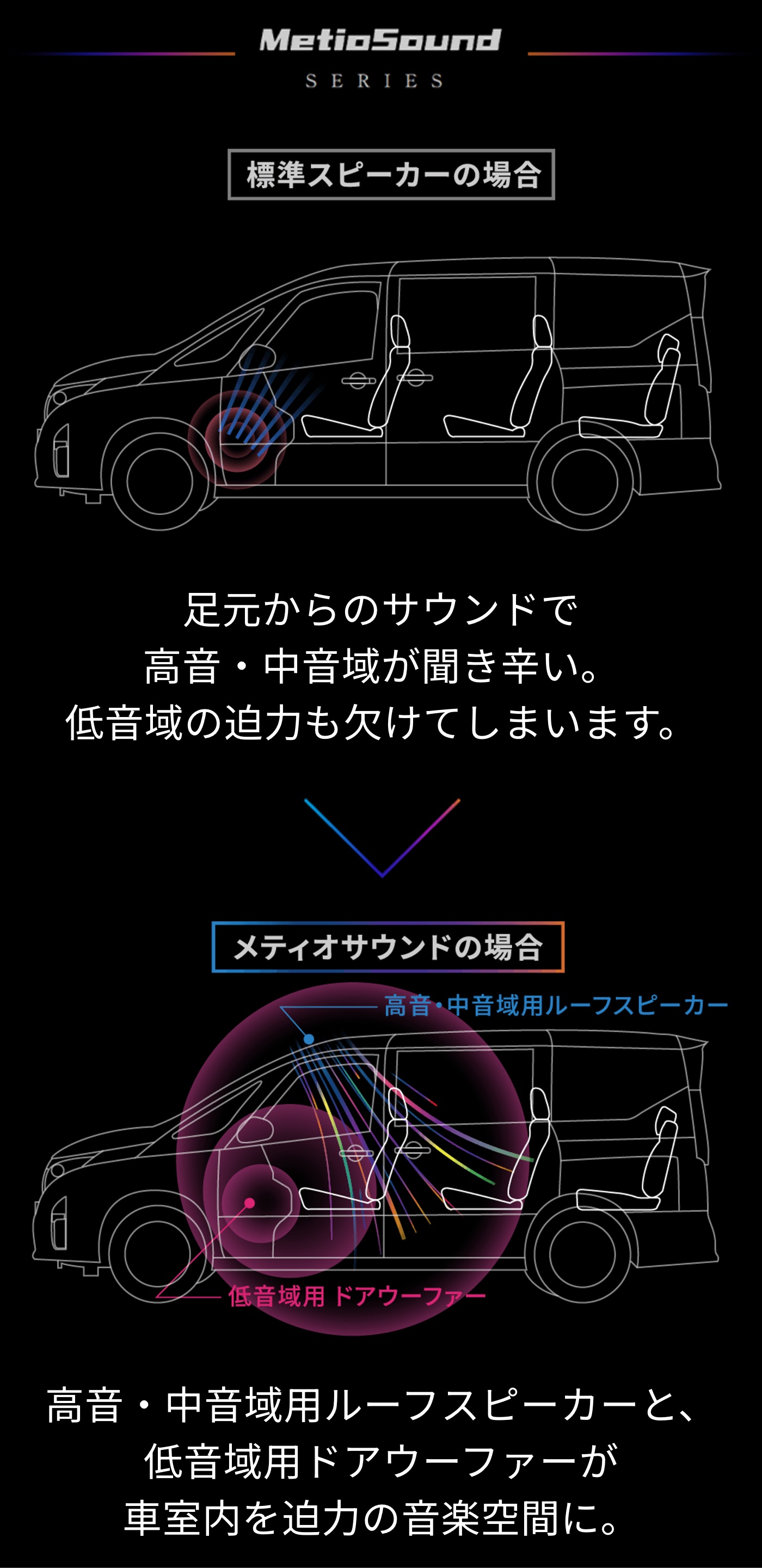 標準スピーカーとメティオサウンドの比較