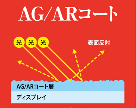 AG/ARコート説明の図