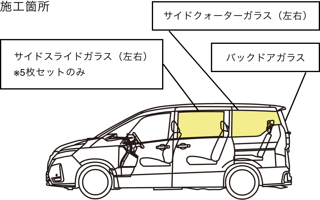 施工箇所 サイドクォーターガラス（左右） サイドスライドガラス（左右）※5枚セットのみ バックドアガラス