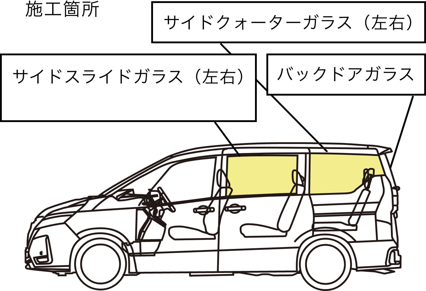 施工箇所 サイドクォーターガラス（左右） サイドスライドガラス（左右）※5枚セットのみ バックドアガラス